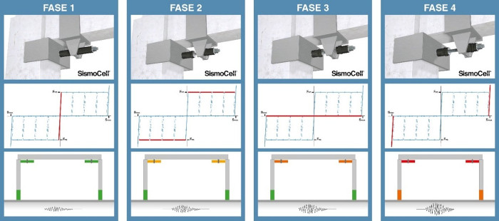 Dispositivi a fusibile