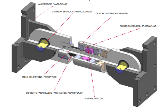 Dissipatori viscosi: smorzamento delle vibrazioni attraverso un fluido senza irrigidire la struttura